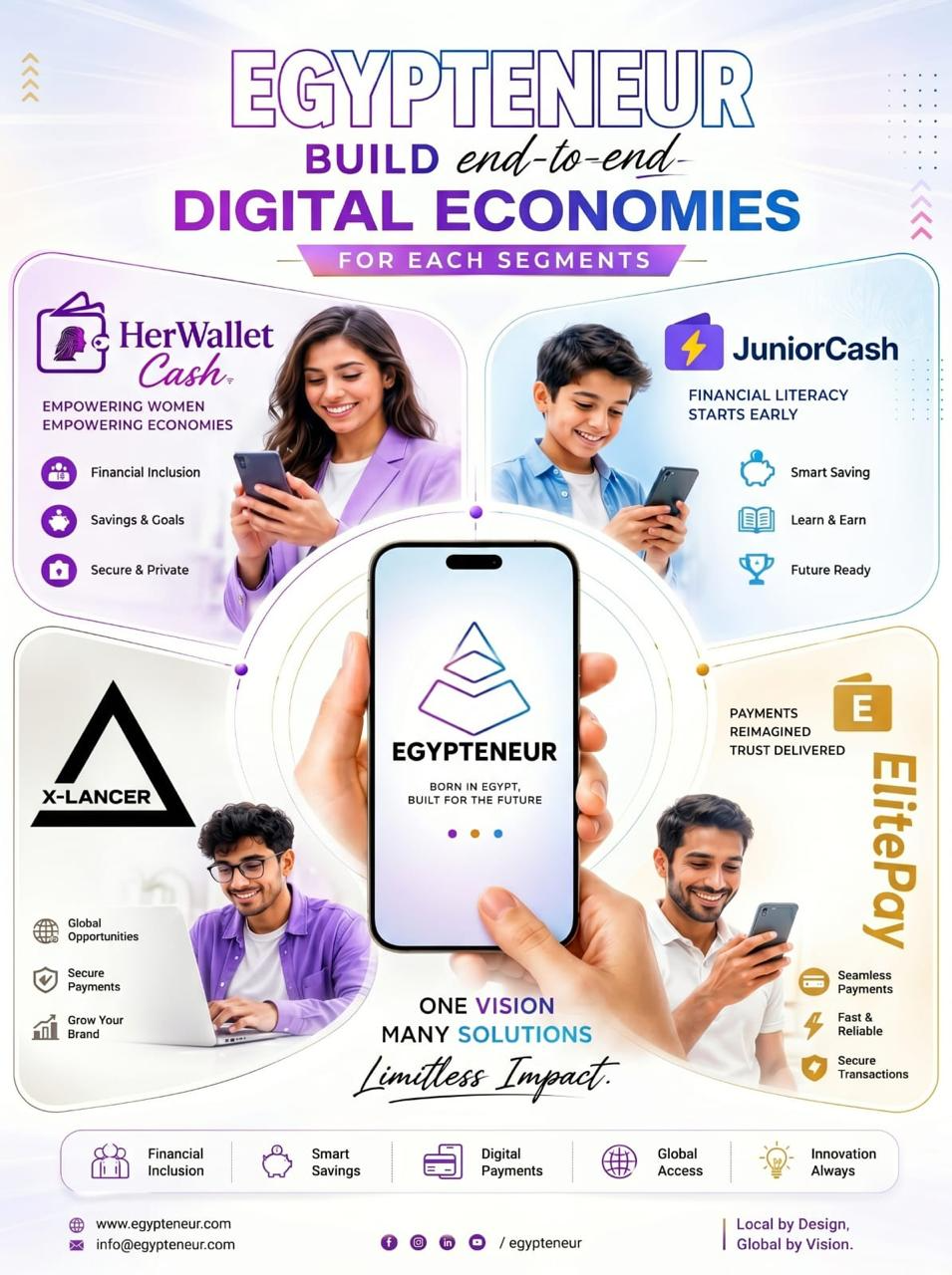 Egypteneur digital economies ecosystem poster